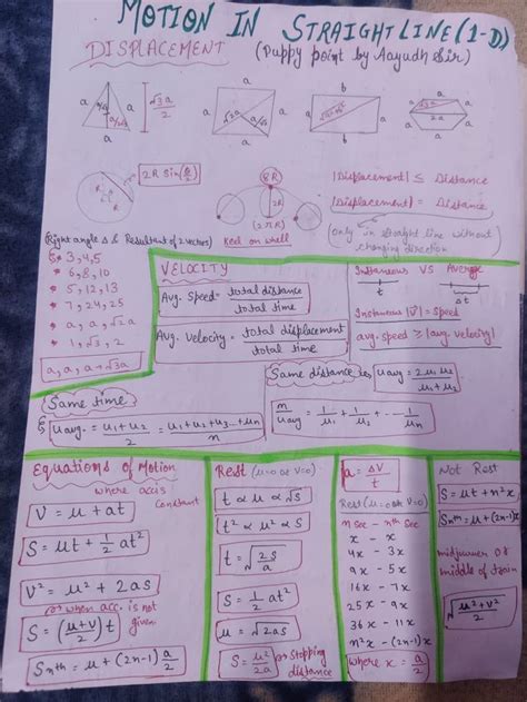 Image result for Basic Physics Formula Sheet