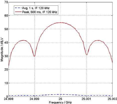 Image result for Pulse Modulated