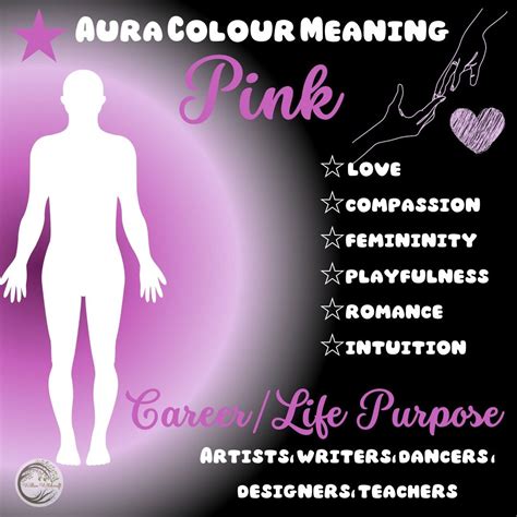 Pink Aura Colour Meaning in 2024 | Aura colors meaning, Aura colors ...