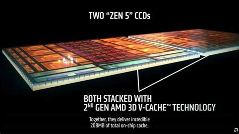 AMD unveils Ryzen 9 9950X3D II with Dual 3D V-Cache