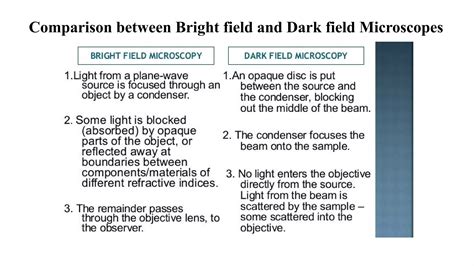Lecture 3 Unit-I Bright-field & Dark-field Microscopy.pdf