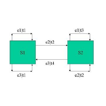 Image result for State Machine On Quartus Example