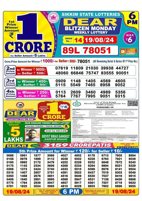 Nagaland Dear Finch 8 PM Lottery Result 19-08-2024 (OUT) Live: Lucky ...