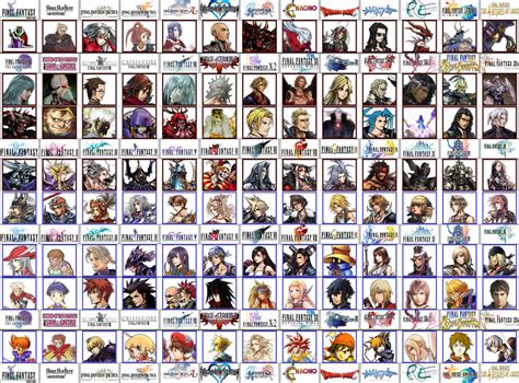 Image result for Dissidia Characters