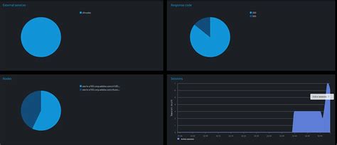 View cluster and node metrics