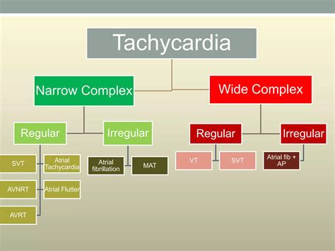 Wide complex tachycardia | PPT