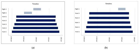 Geometric Accuracy of 3D Reality Mesh Utilization for BIM-Based ...