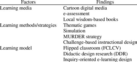 Image result for Learning Morality