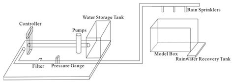 A Study on the Mechanism of the Precipitation-Induced Slope Instability ...