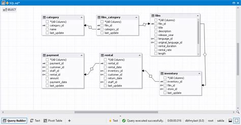 Image result for SQL Server Pivot Tables