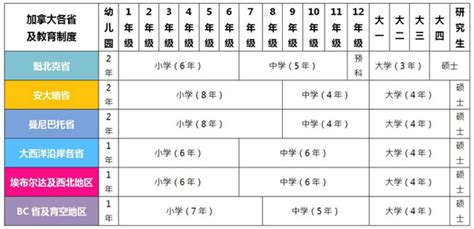 加拿大教育体系 - 知乎