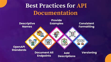 Image result for Swagger How To