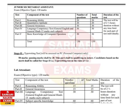 EMRS Principal, PGT Syllabus 2025 | Exam Pattern PDF Download