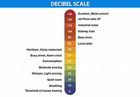 Image result for decibel