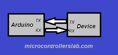 Image result for Arduino USB to TTL Programmer Driver