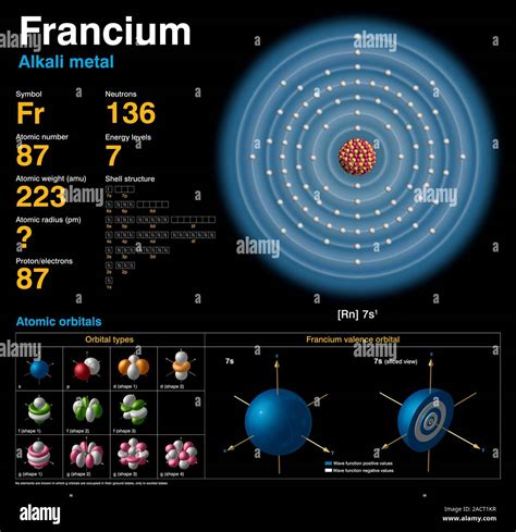 Francium (Fr). Diagram of the nuclear composition, electron ...