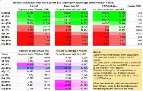 Image result for CWC Semifinal Schedule