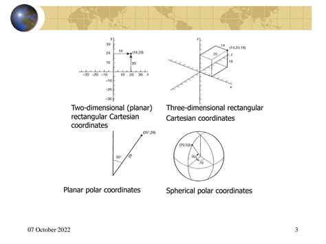 Image result for Map Coordinate Systems