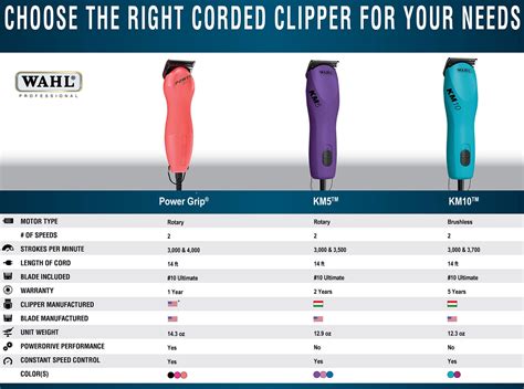 Wahl Dog Clippers Km10 at Timothy Samons blog