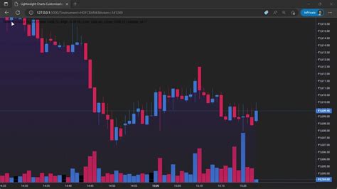 Image result for Lightweight Charts Python