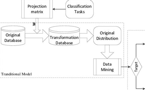Image result for Key Information Extraction