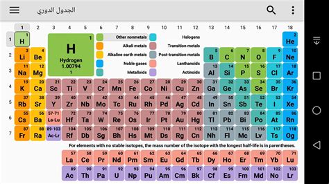 messengergolf - Blog