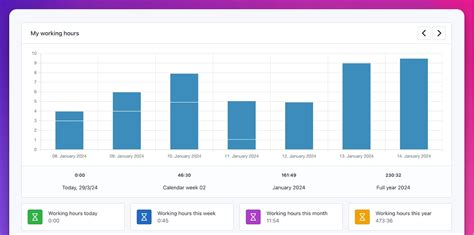 Open-Source Timesheet – Kimai