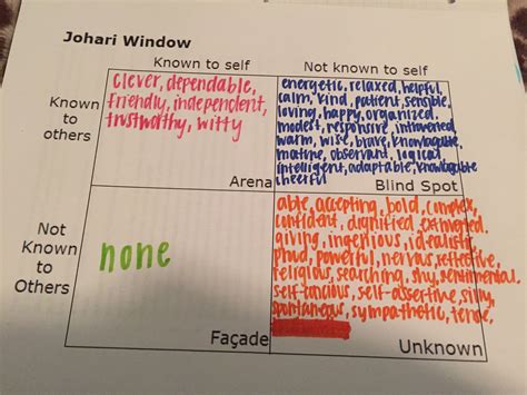 How to use the johari window exercise for leadership – Artofit
