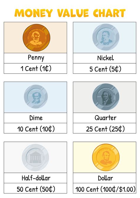 Image result for Coin Collection Chart
