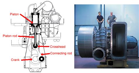 Image result for Large Engine