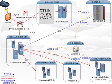 服务器托管负载均衡服务-广州大一互联