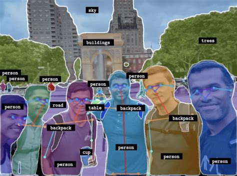 Image result for Detectron2 Show Feature Map of Hidden Layers