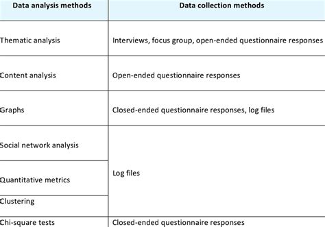 Methods of Data Collection and Analysis 的图像结果