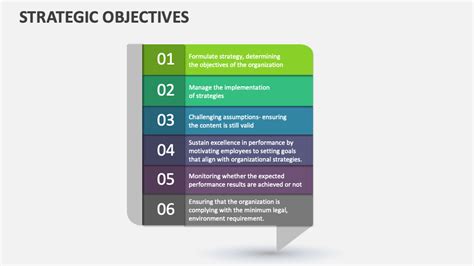 Image result for Strategic Objectives Examples