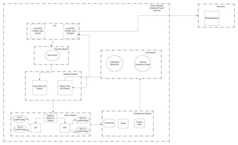 Image result for Block Logic Flowchart