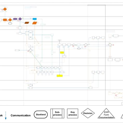 Image result for Current State Process Map