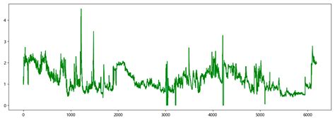 Research on Water Quality Prediction Model Based on Spatiotemporal ...