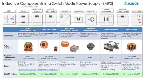 Image result for Power Module with Passive Components