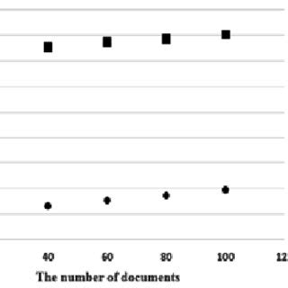Image result for Watch Data Time Comparison