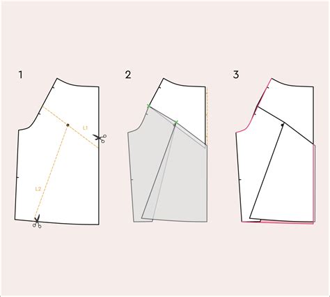 The Ultimate Guide to the Small Bust Adjustment | Closet Core Patterns