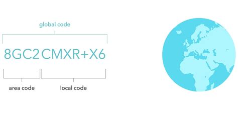 Image result for Google Plus Code Map