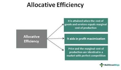 Allocative Efficiency Example 的图像结果