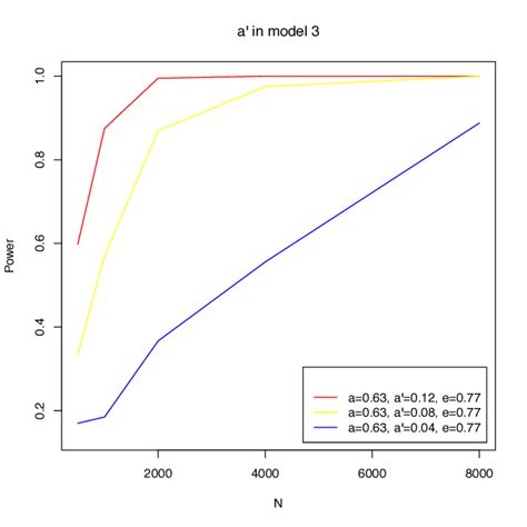 Cable Model I'm Plot 的图像结果