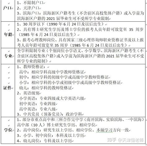 2021年天津滨海新区考试情况分析、笔试内容、面试内容、综合成绩、报录比 - 知乎