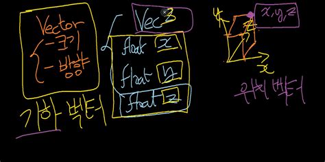 Image result for Vectorizer Matrix