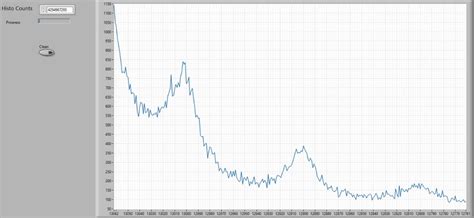 Image result for LabVIEW User Interface Design