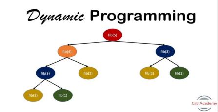 Image result for Data Types in Problem Solving