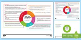 Global Goals Affordable and Clean Energy Word Search