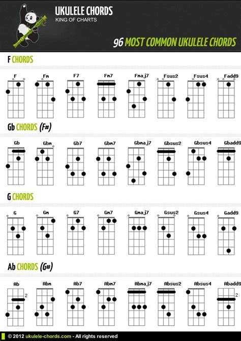96 Common Ukulele Chords