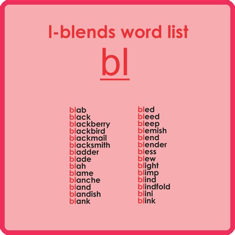 Consonant Blends Word Lists PDF | Montessoriseries